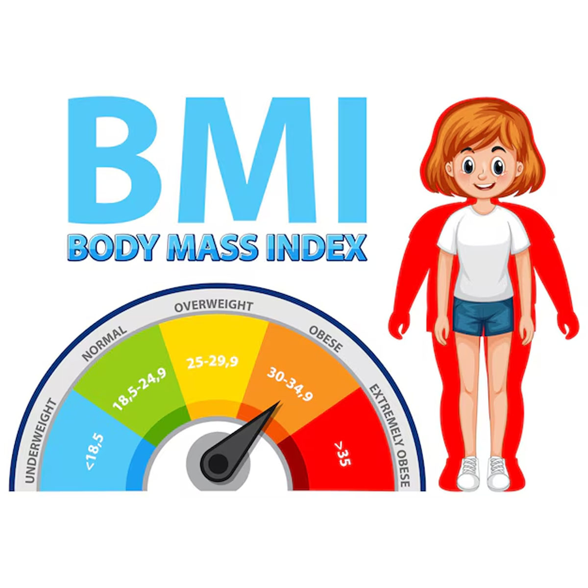 bmi, body mass index, healthy weight